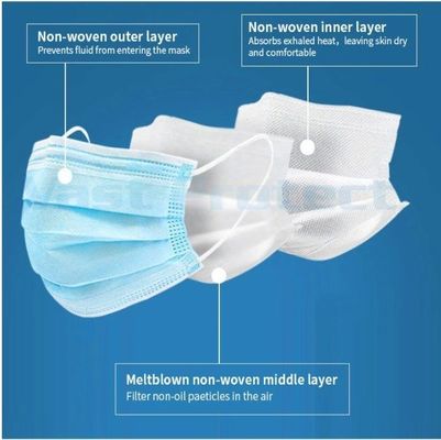 Синяя одноразовая пылевая маска с сертификатом ISO13485 Earloop Typeiir 3ply Face Mask